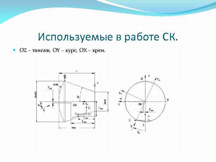 Используемые в работе СК. OZ – тангаж, OY – курс, OX – крен. 