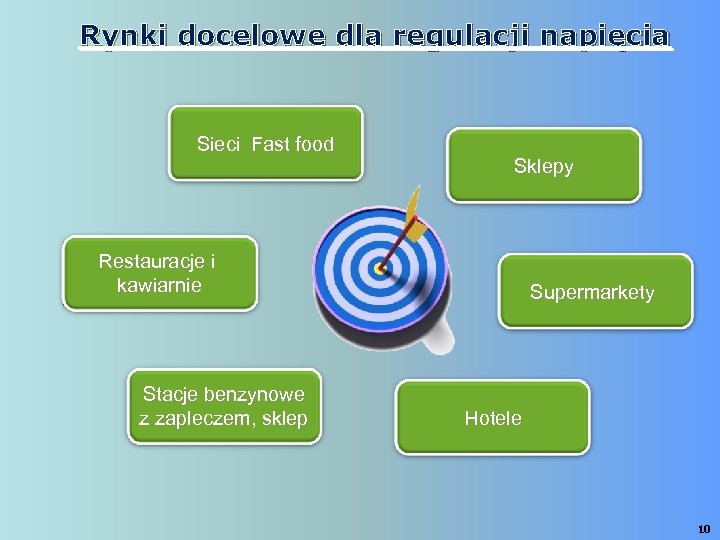 Rynki docelowe dla regulacji napięcia Sieci Fast food Sklepy Restauracje i kawiarnie Stacje benzynowe