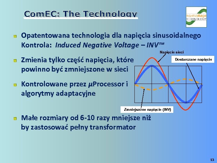 Com. EC: The Technology Opatentowana technologia dla napięcia sinusoidalnego Kontrola: Induced Negative Voltage –