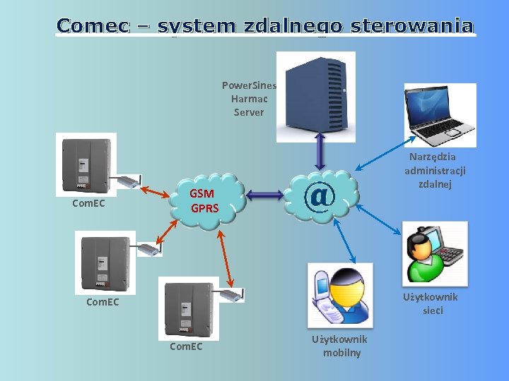 Comec – system zdalnego sterowania Power. Sines Harmac Server Com. EC Narzędzia administracji zdalnej