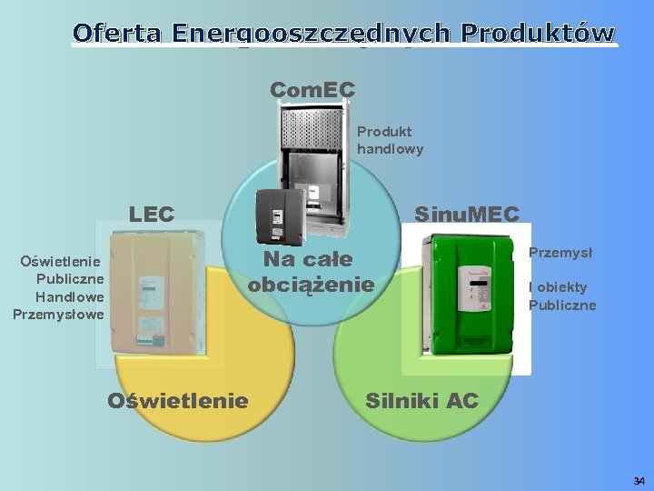 Oferta Energooszczędnych Produktów Com. EC Produkt handlowy LEC Oświetlenie Publiczne Handlowe Przemysłowe Sinu. MEC