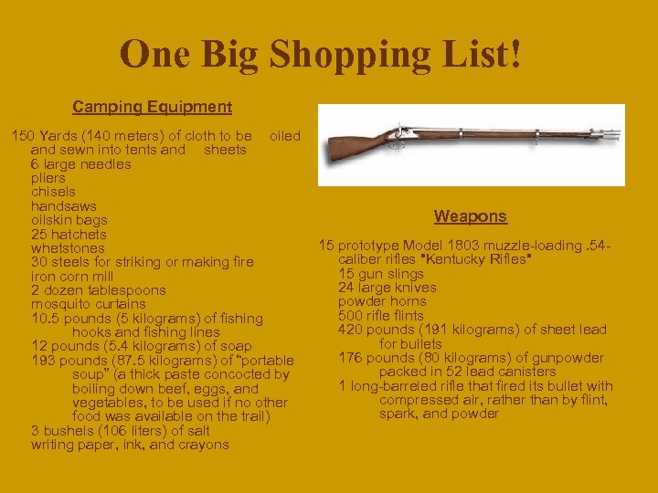 One Big Shopping List! Camping Equipment 150 Yards (140 meters) of cloth to be