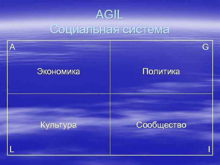 AGIL Социальная система А G Экономика Культура L Политика Сообщество I 