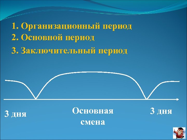 1. Организационный период 2. Основной период 3. Заключительный период 3 дня Основная смена 3