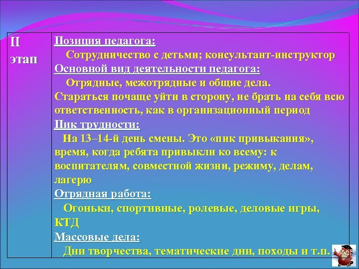 II этап Позиция педагога: Сотрудничество с детьми; консультант-инструктор Основной вид деятельности педагога: Отрядные, межотрядные