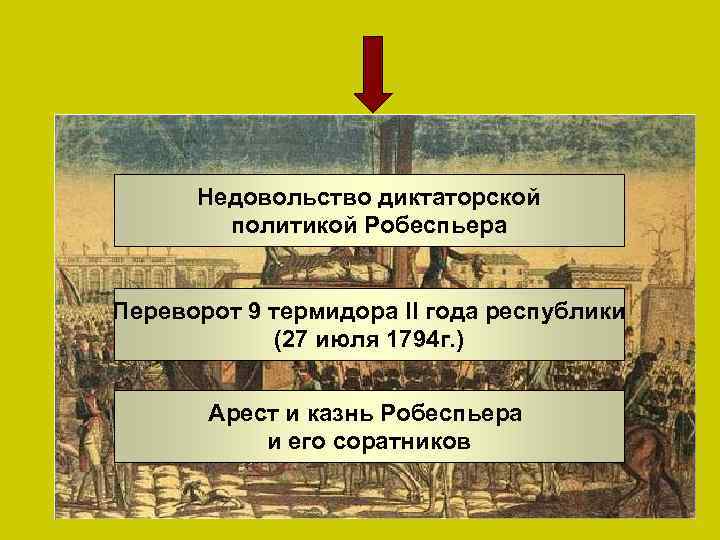 Недовольство диктаторской политикой Робеспьера Переворот 9 термидора II года республики (27 июля 1794 г.