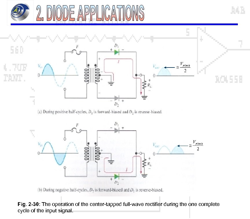 Fig. 2 -30: The operation of the center-tapped full-wave rectifier during the one complete