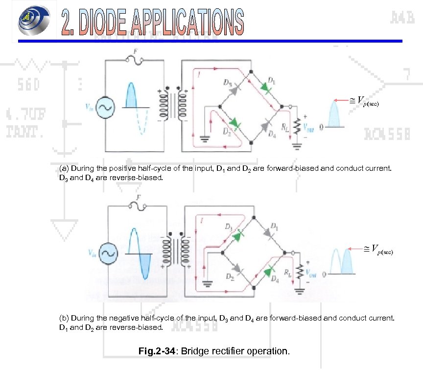 (a) During the positive half-cycle of the input, D 1 and D 2 are