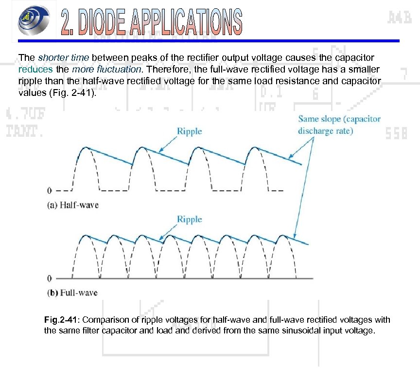 The shorter time between peaks of the rectifier output voltage causes the capacitor reduces