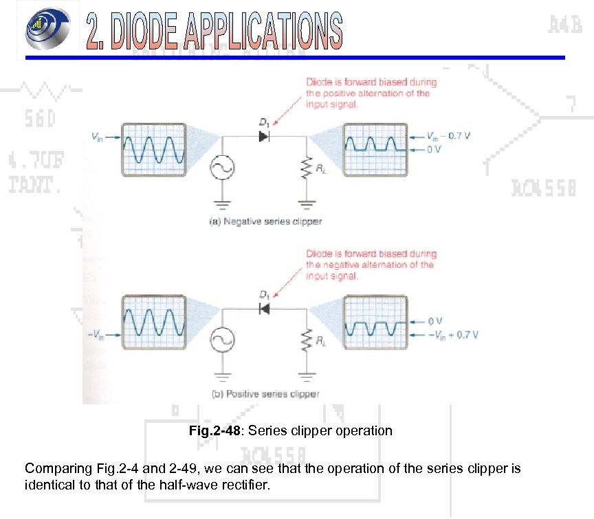 Fig. 2 -48: Series clipper operation Comparing Fig. 2 -4 and 2 -49, we