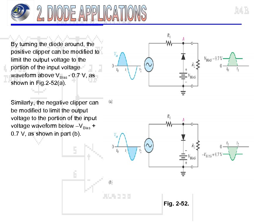 By turning the diode around, the positive clipper can be modified to limit the