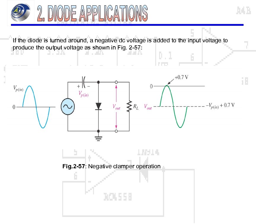 If the diode is turned around, a negative dc voltage is added to the