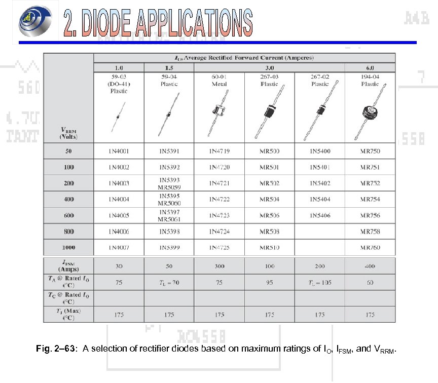 Fig. 2– 63: A selection of rectifier diodes based on maximum ratings of IO,