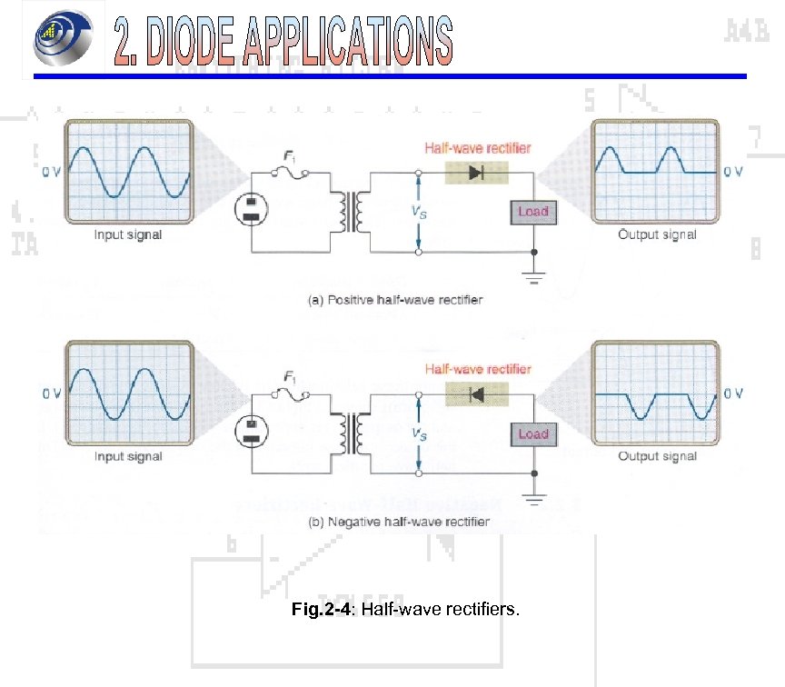 Fig. 2 -4: Half-wave rectifiers. 