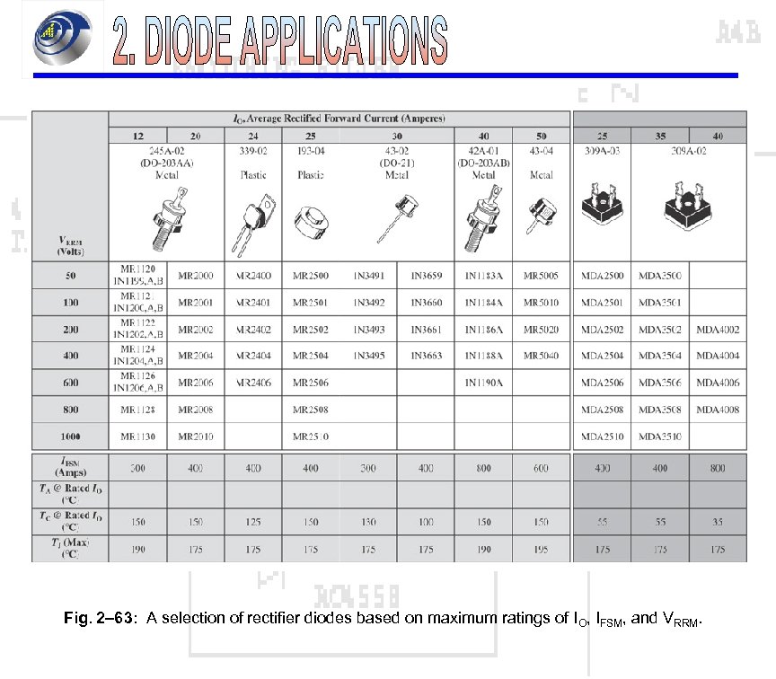 Fig. 2– 63: A selection of rectifier diodes based on maximum ratings of IO,