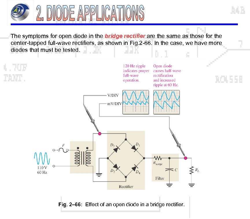 The symptoms for open diode in the bridge rectifier are the same as those