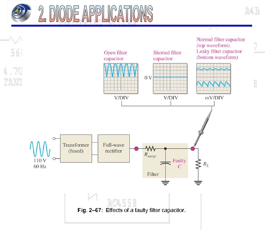 Fig. 2– 67: Effects of a faulty filter capacitor. 