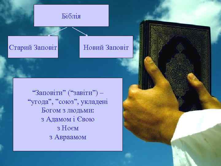 Біблія Старий Заповіт Новий Заповіт “Заповіти” (“завіти”) – “угода”, ”союз”, укладені Богом з людьми: