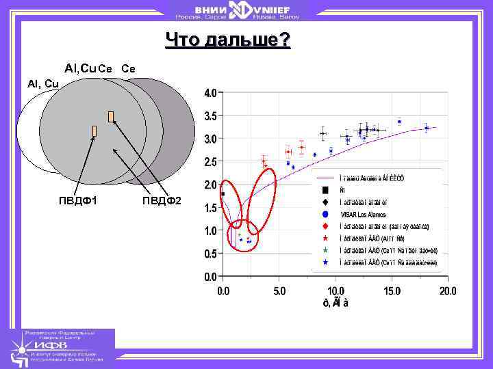 Что дальше? Al, Cu Ce Ce Al, Cu W ПВДФ 1 ПВДФ 2 