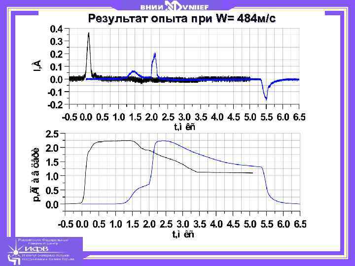 Результат опыта при W= 484 м/с 