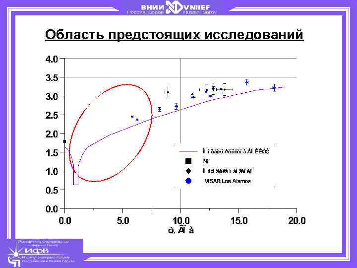 Область предстоящих исследований 