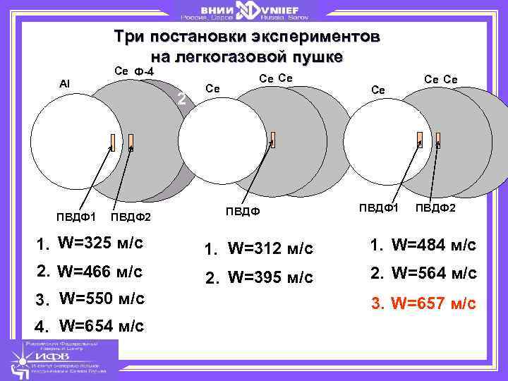 Три постановки экспериментов на легкогазовой пушке Ce Ф-4 Al 2 1 W ПВДФ 1