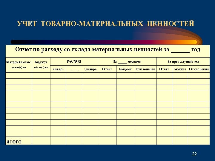 УЧЕТ ТОВАРНО-МАТЕРИАЛЬНЫХ ЦЕННОСТЕЙ 22 