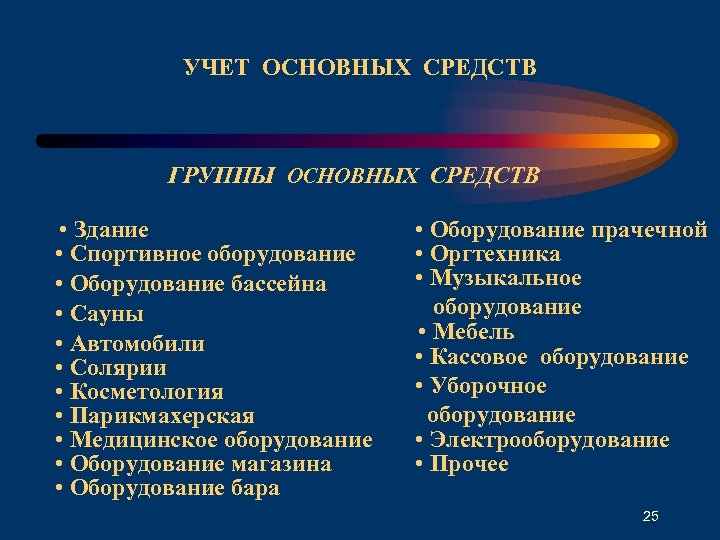 УЧЕТ ОСНОВНЫХ СРЕДСТВ ГРУППЫ ОСНОВНЫХ СРЕДСТВ • Здание • Спортивное оборудование • Оборудование бассейна