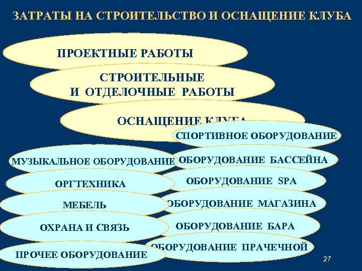 ЗАТРАТЫ НА СТРОИТЕЛЬСТВО И ОСНАЩЕНИЕ КЛУБА ПРОЕКТНЫЕ РАБОТЫ СТРОИТЕЛЬНЫЕ И ОТДЕЛОЧНЫЕ РАБОТЫ ОСНАЩЕНИЕ КЛУБА