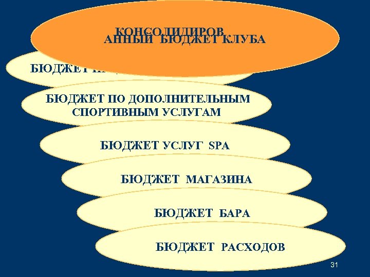 КОНСОЛИДИРОВ АННЫЙ БЮДЖЕТ КЛУБА БЮДЖЕТ ПРОДАЖ ПО ЧЛЕНСТВУ БЮДЖЕТ ПО ДОПОЛНИТЕЛЬНЫМ СПОРТИВНЫМ УСЛУГАМ БЮДЖЕТ