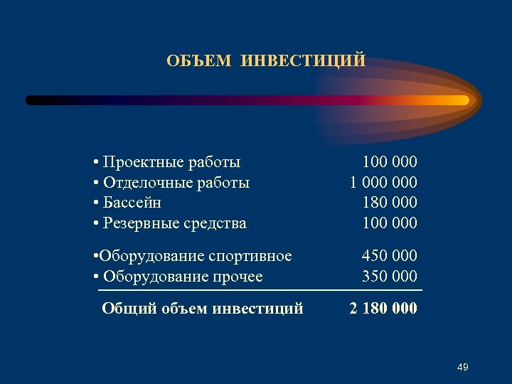 ОБЪЕМ ИНВЕСТИЦИЙ • Проектные работы • Отделочные работы • Бассейн • Резервные средства 100