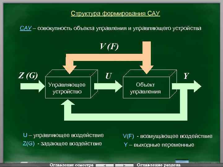 Структура формирования САУ – совокупность объекта управления и управляющего устройства V (F) Z (G)