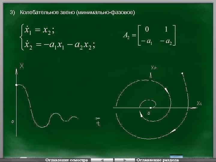 3) Колебательное звено (минимально-фазовое) 0 0 