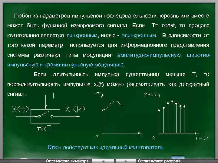 Любой из параметров импульсной последовательности порознь или вместе может быть функцией измеряемого сигнала. Если