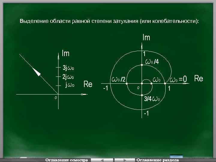 Выделение области равной степени затухания (или колебательности): 0 0 