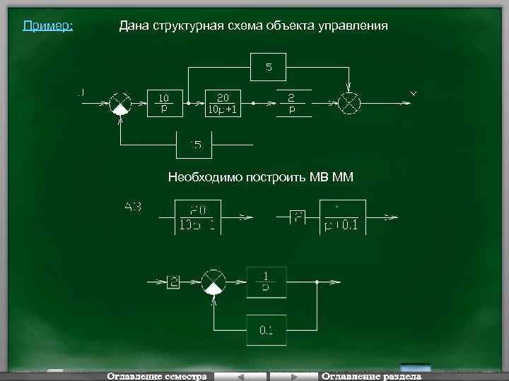 Преобразование структурных схем тау онлайн