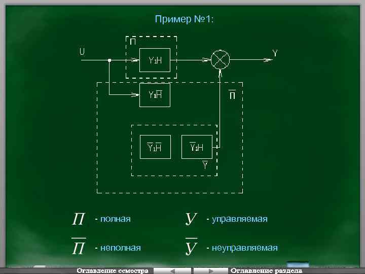 Пример № 1: - полная - управляемая - неполная - неуправляемая 