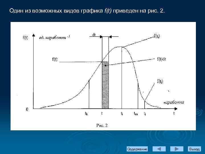 Один из возможных видов графика f(t) приведен на рис. 2. Содержание Выход 