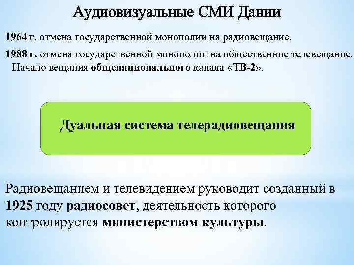 Аудиовизуальные СМИ Дании 1964 г. отмена государственной монополии на радиовещание. 1988 г. отмена государственной