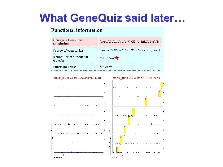 What Gene. Quiz said later… * 