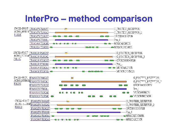 Inter. Pro – method comparison 