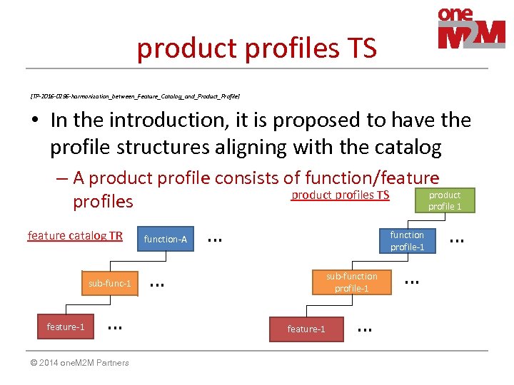 product profiles TS [TP-2016 -0296 -harmonization_between_Feature_Catalog_and_Product_Profile] • In the introduction, it is proposed to