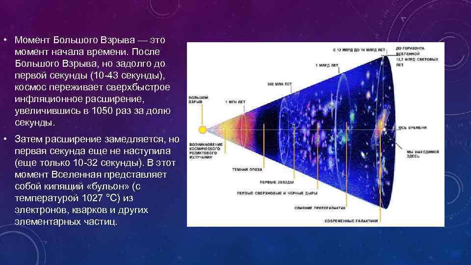 Большой взрыв схема