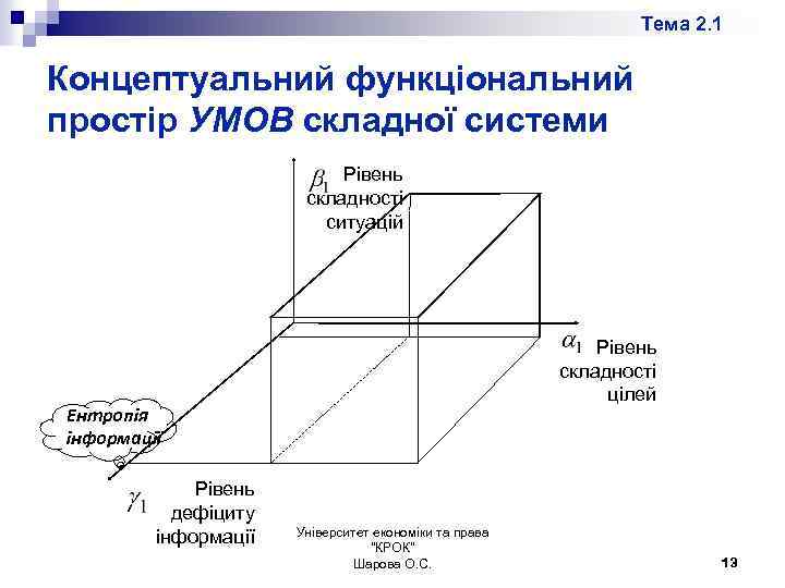 Тема 2. 1 Концептуальний функціональний простір УМОВ складної системи Рівень складності ситуацій Ентропія інформації