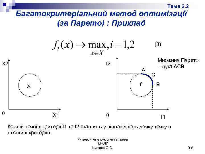 Тема 2. 2 Багатокритеріальний метод оптимізації (за Парето) : Приклад (3) Х 2 A