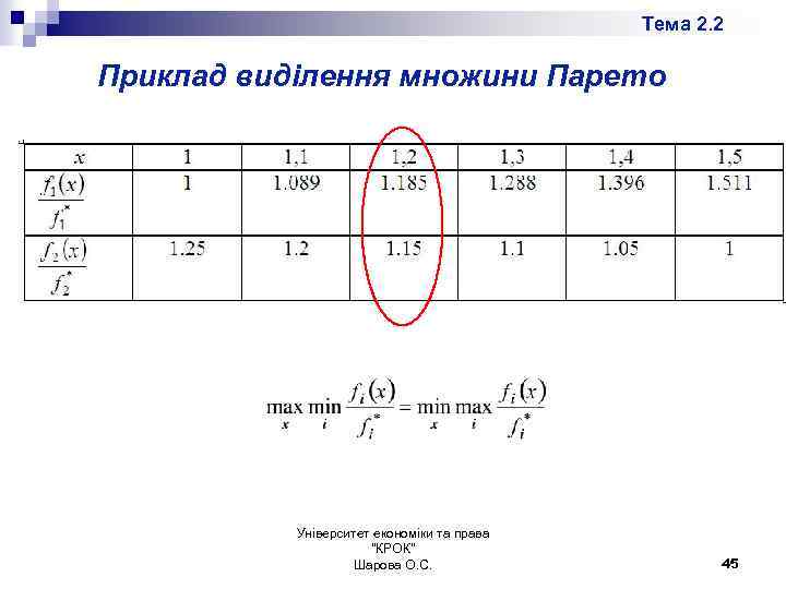 Тема 2. 2 Приклад виділення множини Парето Університет економіки та права 