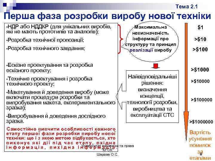 Тема 2. 1 Перша фаза розробки виробу нової техніки • НДР або НДДКР (для