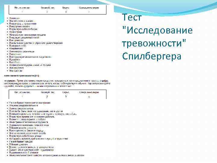 Тест "Исследование тревожности" Спилбергера 