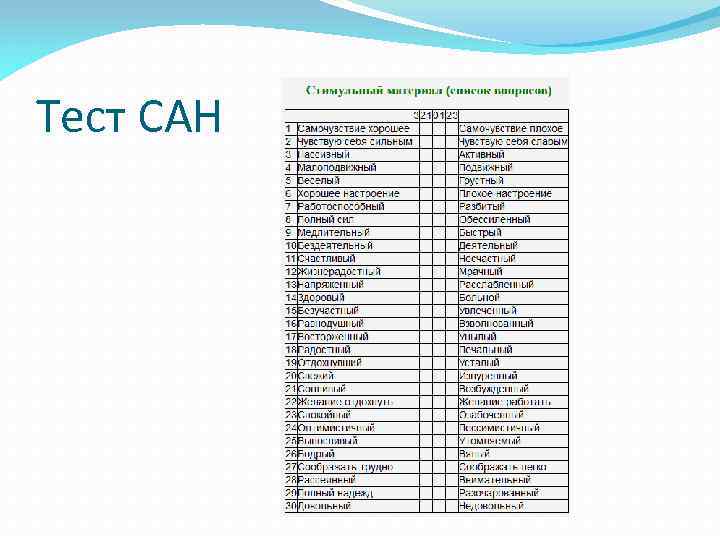 Тест сан. Анализ теста Сан. Бланк теста Сан. Сан тест интерпретация.