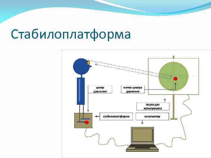 Стабилоплатформа 